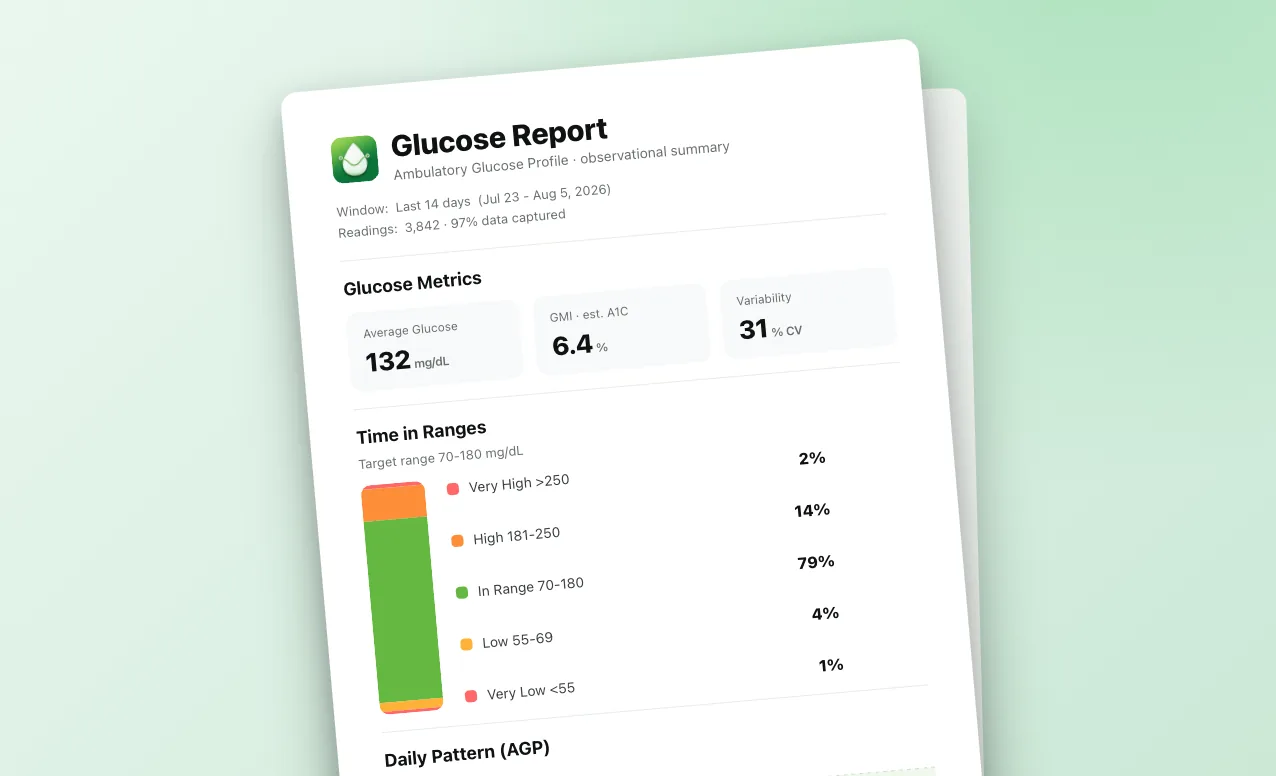 Sugar Sense PDF glucose report with Time in Ranges, GMI and daily pattern