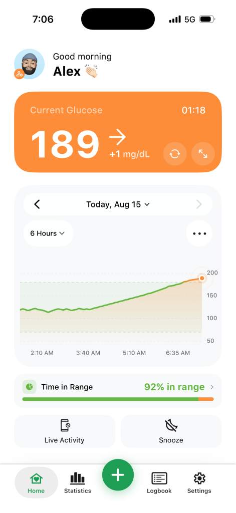 Sugar Sense six hour overnight graph showing a flat night near 120, a small dip at 2:05 a.m. and a steady dawn phenomenon climb from 3:30 a.m. that crosses 180 by morning